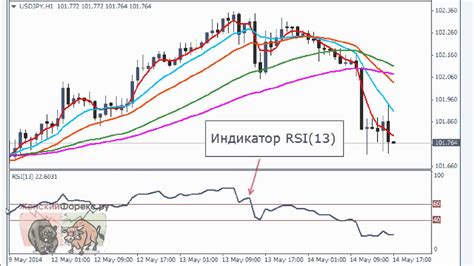 дневные графики форекса